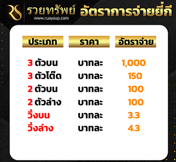 ruaysup ราคาจ่ายหวยยีกี