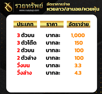 ruaysup ราคาจ่ายหวย