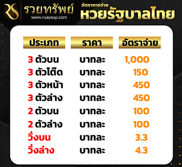 ruaysup ราคาจ่ายหวยรัฐบาล